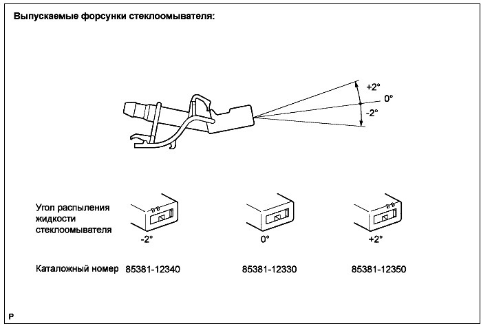 Форсунка стеклоомывателя